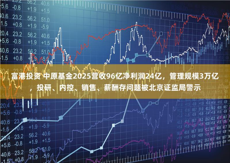 富港投资 中原基金2025营收96亿净利润24亿,管理规模3万亿,投研、内控、销售、薪酬存问题被北京证监局警示